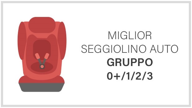 I migliori seggiolini auto del Gruppo 0+/1/2/3