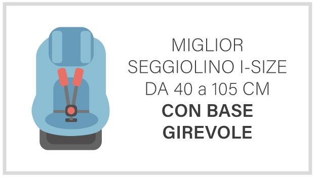 I migliori seggiolini i-Size 40-105 cm con base girevole 