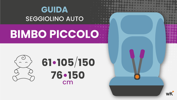 Copertina della guida: Quale seggiolino dopo l'ovetto? Guida per scegliere tra le 3 tipologie