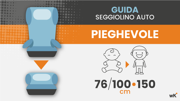 Copertina della guida: I migliori seggiolini auto pieghevoli: quale e come scegliere