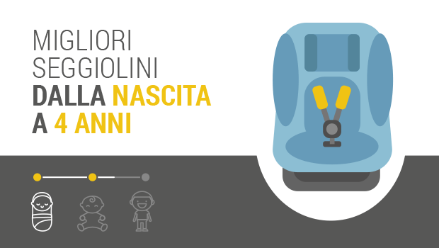 I migliori seggiolini auto per bimbi dalla nascita ai 4 anni