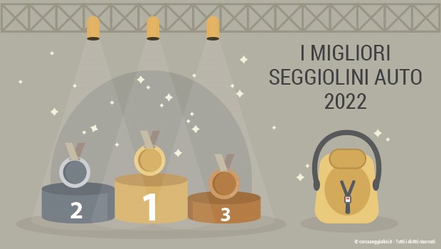 Miglior seggiolino auto 2022: ecco i modelli più visti