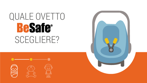 Quale ovetto BeSafe comprare? Scegli il migliore per te