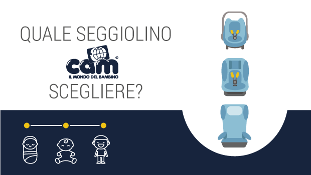 Copertina della guida: Seggiolino auto Cam: scopri il migliore per il tuo bambino