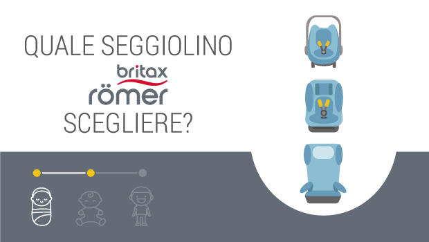 Copertina della guida: Seggiolini Britax Roemer: qual è il migliore?