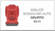 I migliori seggiolini auto del Gruppo 0+/1