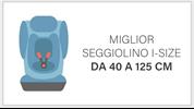 I migliori seggiolini i-Size da 40 a 125 cm di altezza
