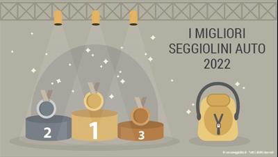 Miglior seggiolino auto 2022: ecco i modelli pi visti