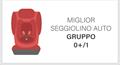 I migliori seggiolini auto del Gruppo 0+/1