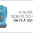 I migliori seggiolini i-Size da 76 a 150 cm di altezza