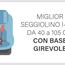 I migliori seggiolini i-Size 40-105 cm con base girevole 