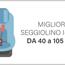 I migliori seggiolini auto i-Size 40-105 cm