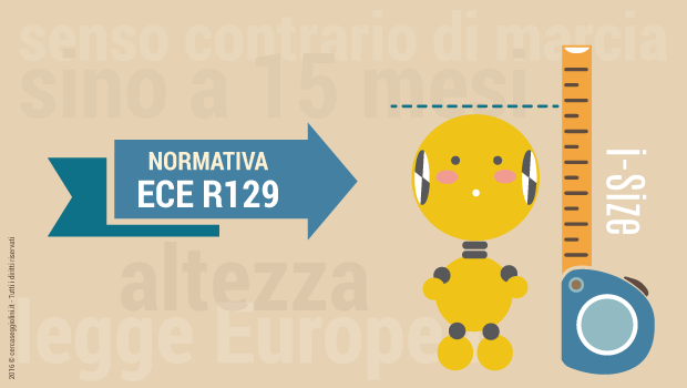 i-Size: la nuova normativa di omologazione ECE R129 