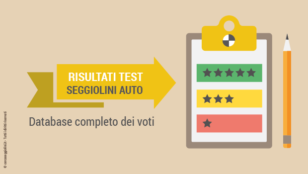 Crash test seggiolini auto: i risultati del secondo semestre 2023