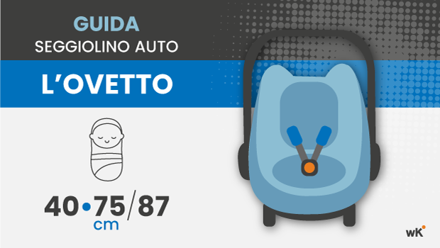 Ovetti per neonato: Guida alla scelta del primo seggiolino