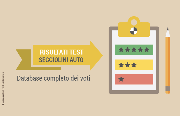 Crash test seggiolini auto: i risultati del primo semestre 2023