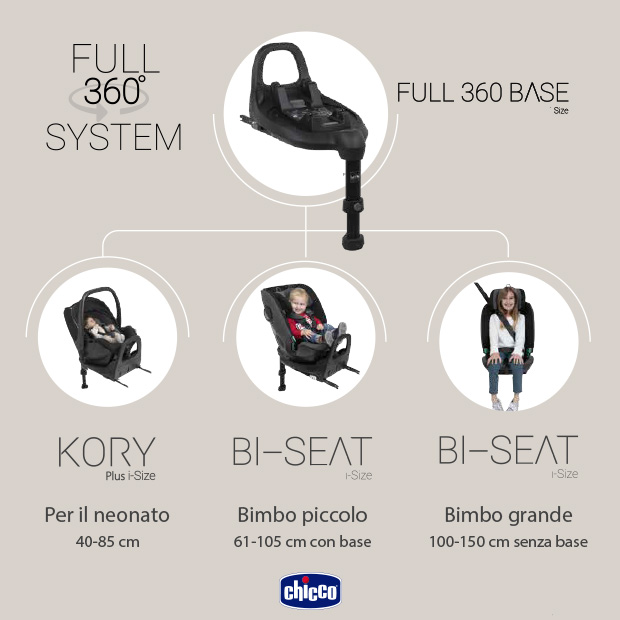 Chicco Kory Plus Air i-Size - Full 360 System che accompagna il bambino dalla nascita fino a 12 anni circa