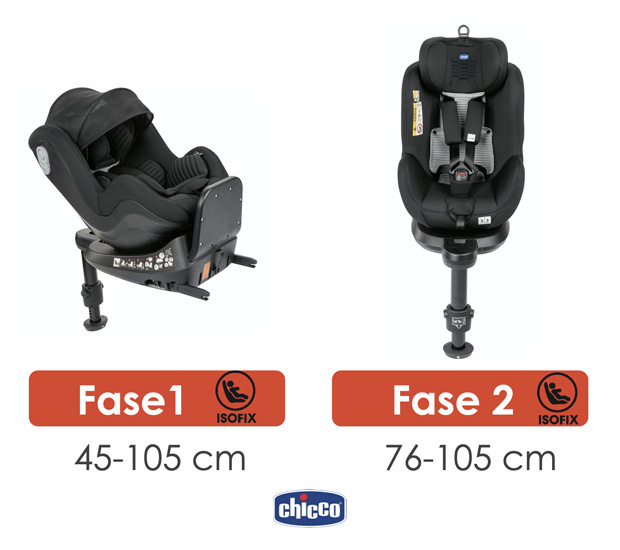 Chicco Seat 2Fit - configurazioni di utilizzo - Cercaseggiolini