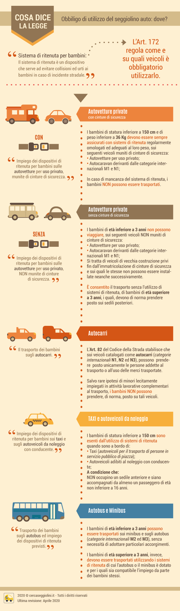 Articolo 172 Codice della Strada- Su quali veicoli bisogna utilizzare il seggiolino auto e come? - Cercaseggiolini