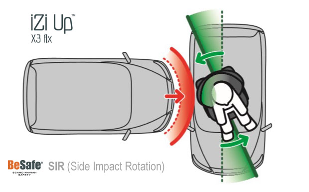 BeSafe iZi Up X3 Fix - seggiolino auto Gruppo 2-3 - vista del seggiolino installato - cercaseggiolini