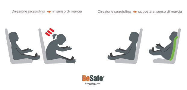 BeSafe - seggiolini auto i-Size, iZi Go Modular e iZi Modular - cercaseggiolini 2016 - direzione opposta al senso di marcia 5 volte pi sicura