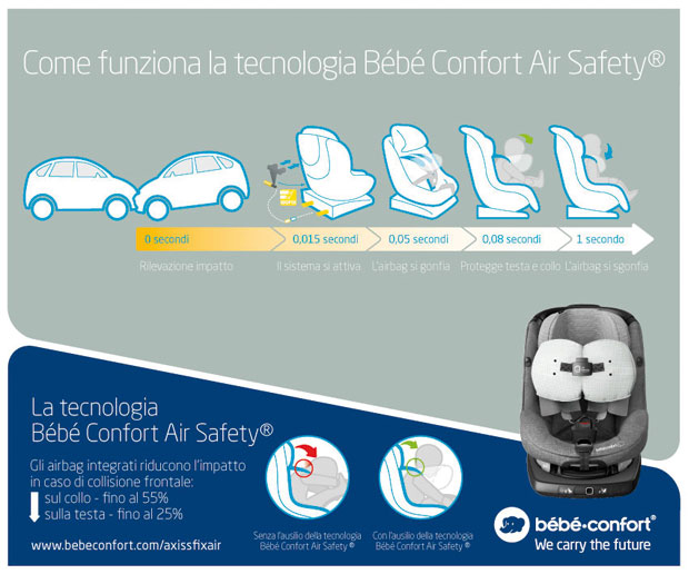 Bebe Confort - AxissFix Air, il primo seggiolino auto con airbag integrati - come funziona - cercaseggiolini