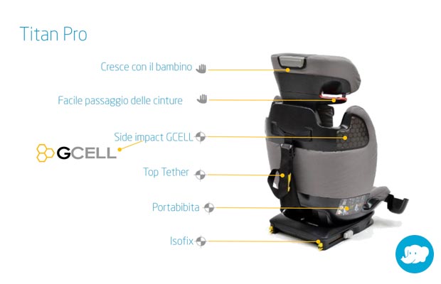 Bb Confort Titan Pro 2018 - caratteristiche principali - cercaseggiolini