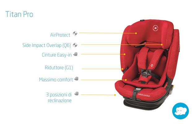 Bb Confort Titan Pro 2018 - caratteristiche principali 2 - cercaseggiolini