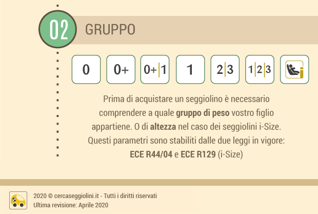 I parametri per confrontare al meglio i seggiolini auto - i gruppi di omologazione - cercaseggiolini