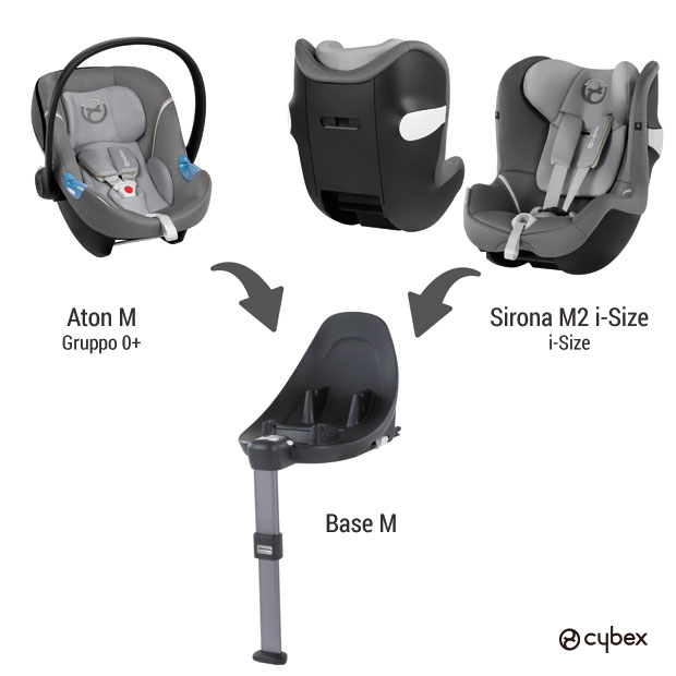 Cybex sistema modulare linea M: seggiolino auto Aton M, Sirona M2 i-Size e base isofix