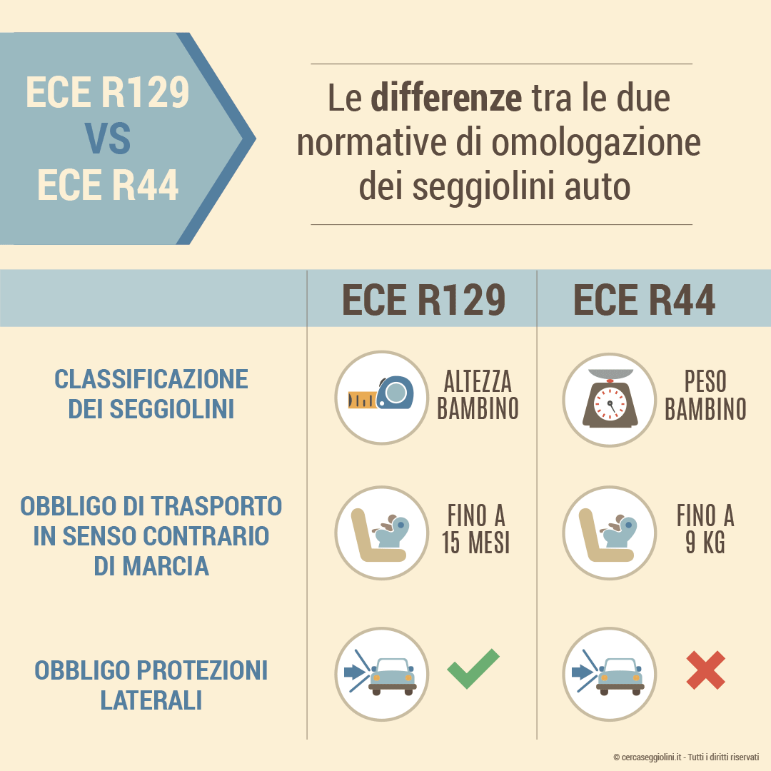 Le differenze tra la normativa ECE R44 e la normativa ECE R129 - Cercaseggiolini