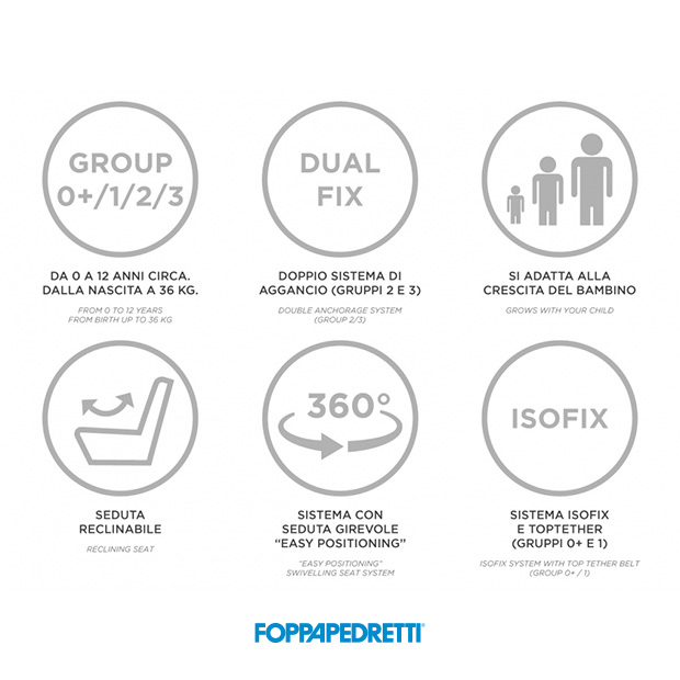 Infografica sulle caratteristiche principali di Foppapedretti FP360