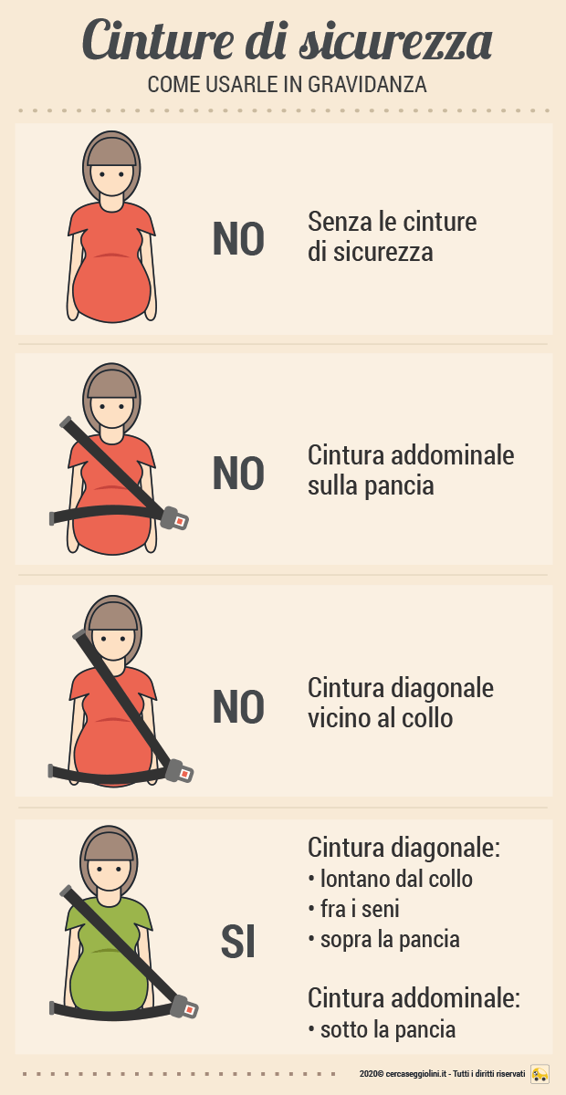 Come usare la cintura di sicurezza in gravidanza? La posizione corretta - Infografica di Cercaseggiolini