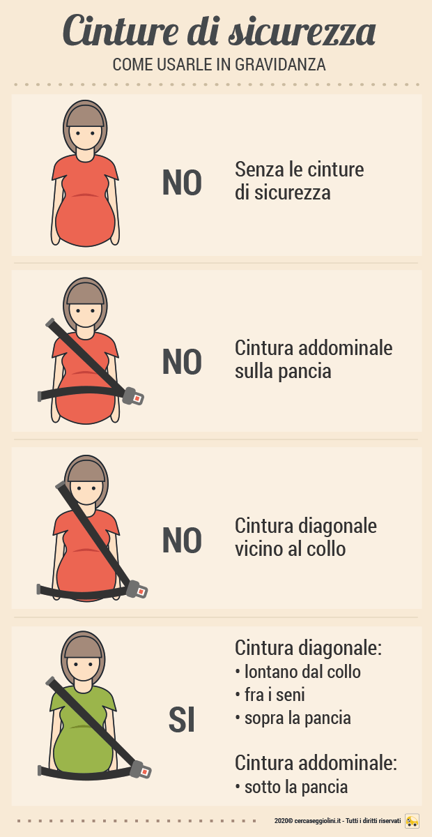 Cinture di sicurezza in gravidanza: come indossarle - Rattix - Ratti Auto