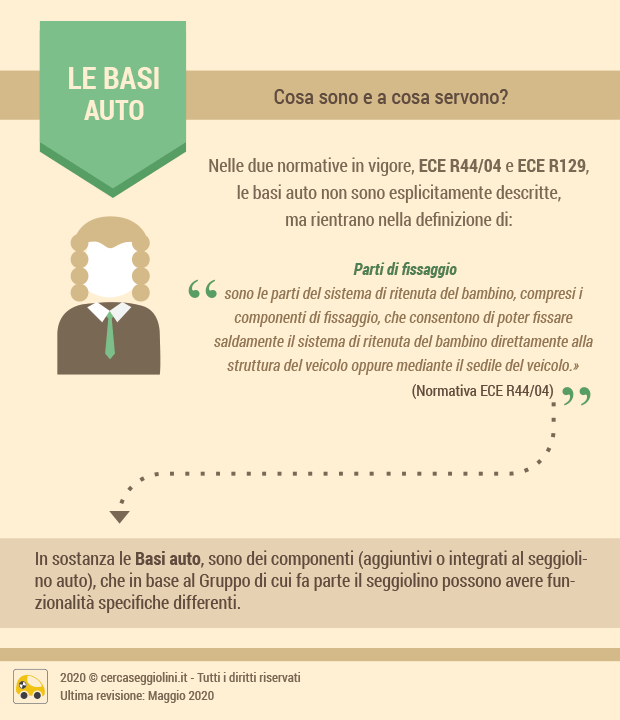 Le basi auto per i seggiolini auto - cosa dice la legge - cercaseggiolini