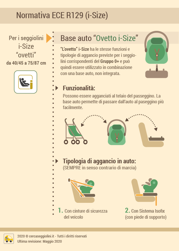 Basi auto per seggiolini - Le basi per seggiolini i-Size ovetti - Cercaseggiolini