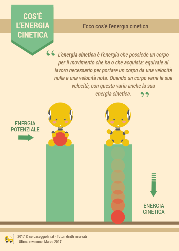 L'energia cinetica - ecco cosa accade in caso di incidente al corpo dei bambini - infografica 1 - cercaseggiolini