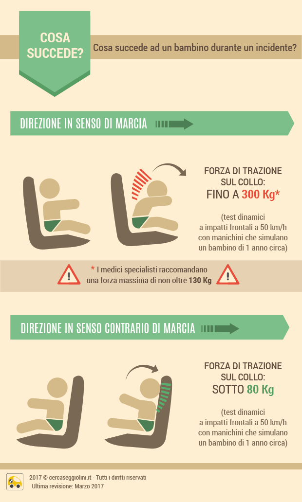 L'energia cinetica - ecco cosa accade in caso di incidente al corpo dei bambini - infografica 4 - cercaseggiolini