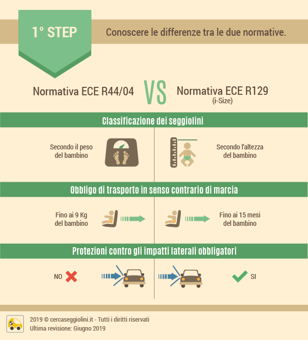 Come scegliere il seggiolino auto - Le differenze tra le due normative di omologazione - Cercaseggiolini