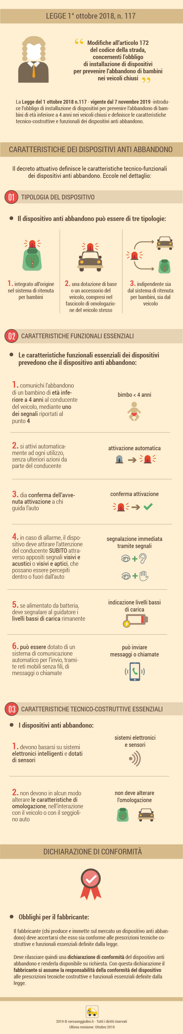 Infografica legge dispositivi anti abbandono seggiolini auto - cercaseggiolini