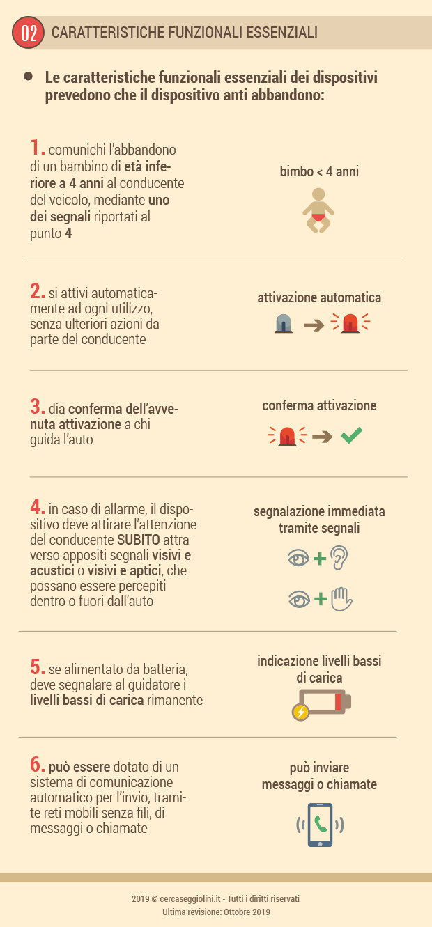 Legge dispositivi anti abbandono: caratteristiche funzionali essenziali dei dispositivi anti abbandono - cercaseggiolini