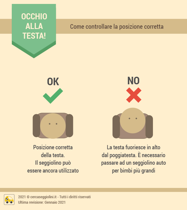 Quando passare da un seggiolino auto a un altro - controllare la posizione della testa del bambino - Cercaseggiolini