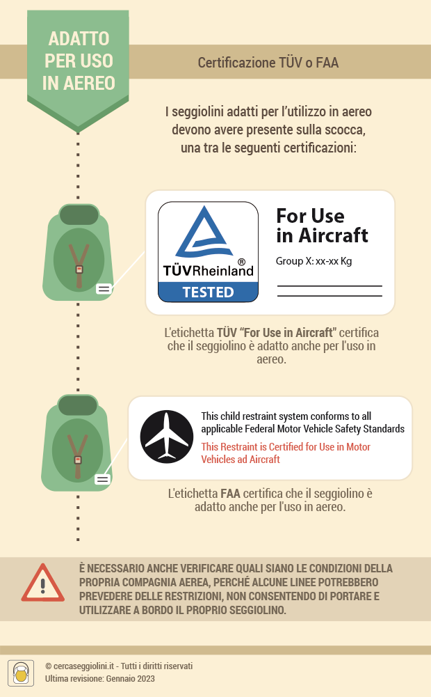 Utilizzo del seggiolino in aereo - Le certificazioni TUV e FAA