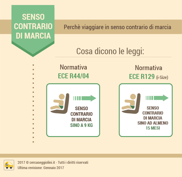 I seggiolini in senso contrario di marcia sono più sicuri: ecco cosa dicono le leggi - Cercaseggiolini 2021