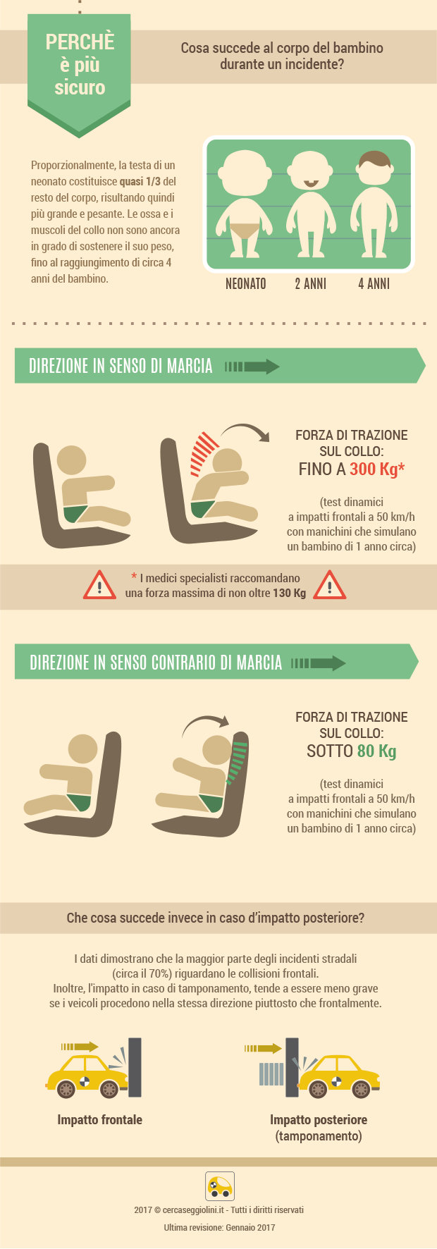 Cosa succede al bambino in caso di un incidente con seggiolino in senso di marcia e con seggiolino in senso contrario di marcia - Cercaseggiolini 2021