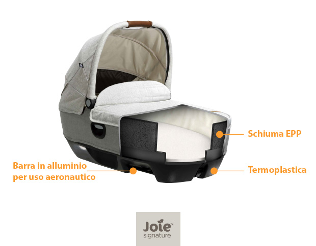 Joie Signature Encore Spinning System - i materiali della navicella calmi R129