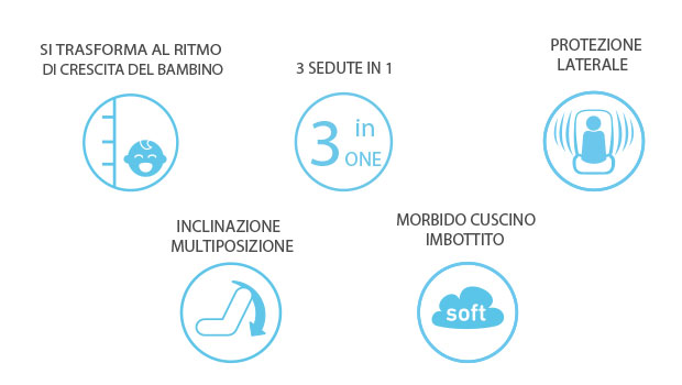 Graco Milestone - seggiolino auto dalla nascita sino a 36 kg - caratteristiche principali - cercaseggiolini