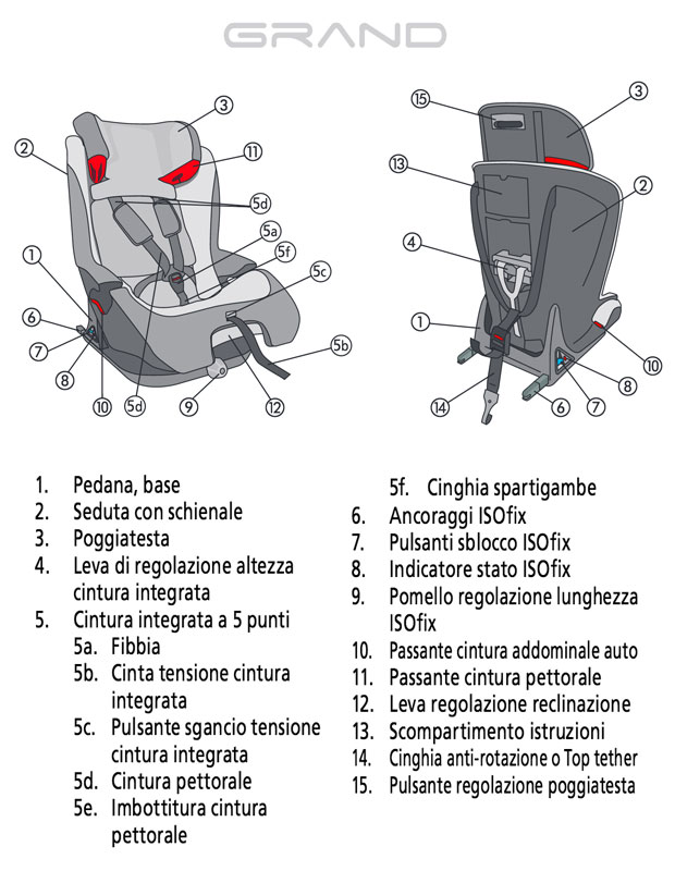 Janè Grand - seggiolino auto guppo 1/2/3 - descrizione elementi - cercapasseggini