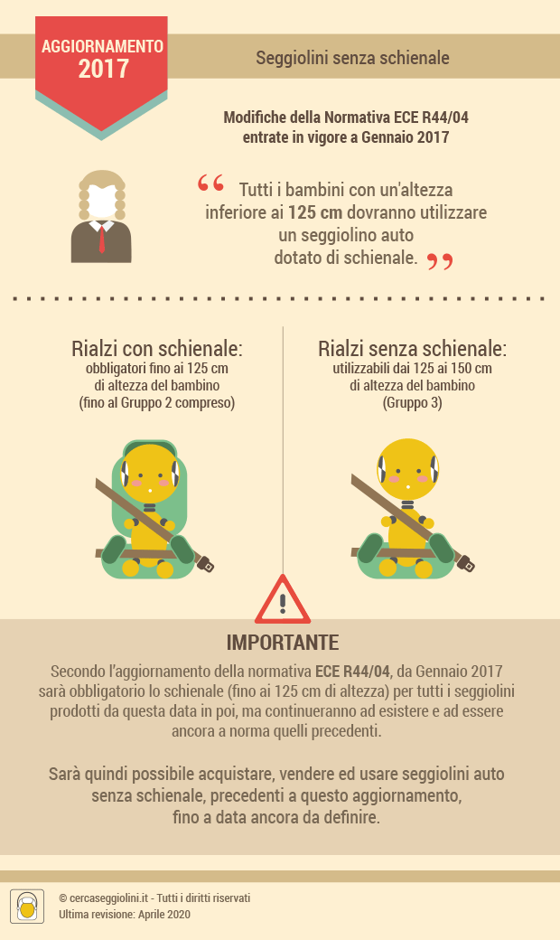 Normativa ECE R44 - Aggiornamento 2017 sui rialzi - Cercaseggiolini