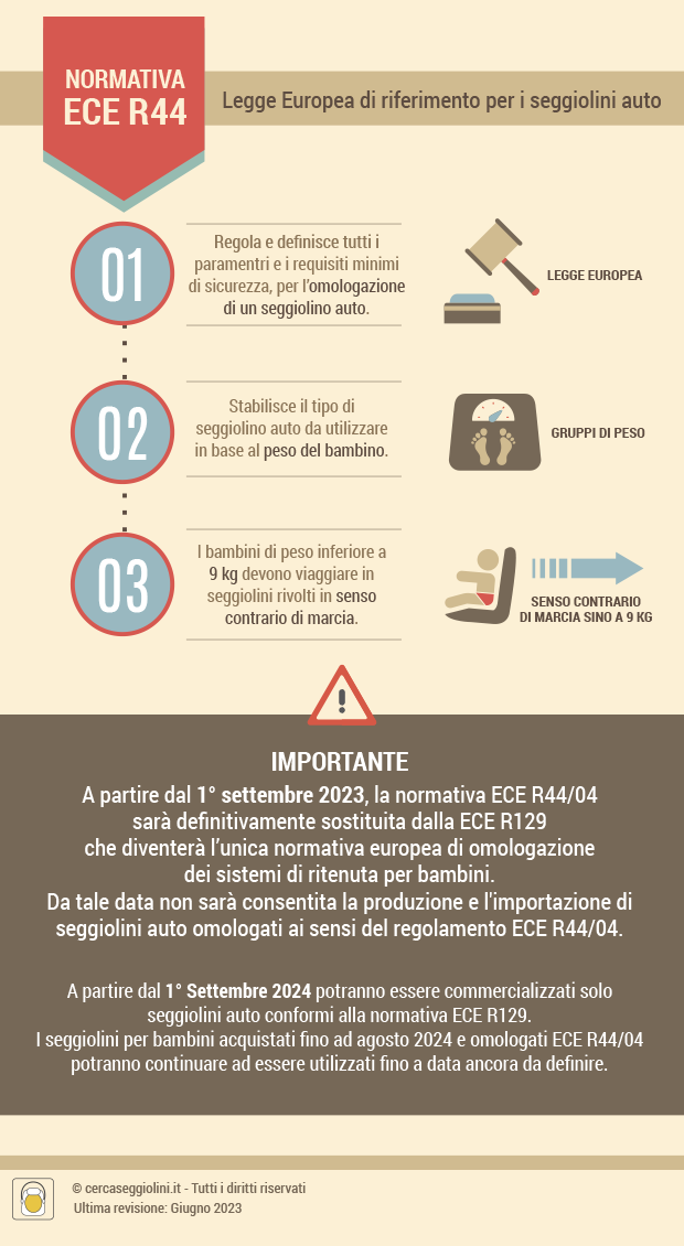 La normativa Europea ECE R44, sui seggiolini auto - Cercaseggiolini